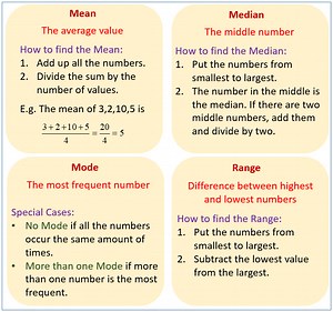 Measures of Central Tendency & Variability (examples, solutions, videos, worksheets, games, activities)