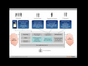 Informatica MDM 10 - ActiveVOS Basics
