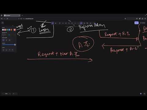 [39] » 30:01:2025 | OAuth with spring boot | Refresh token