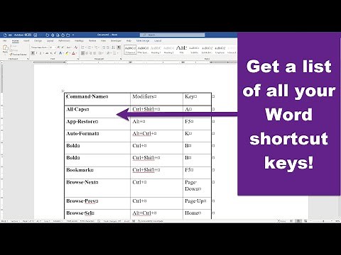 Get a list of all #msword shortcut keys