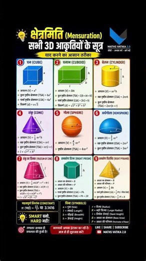 3D Mensuration All Formulas in 10 Sec 🚀