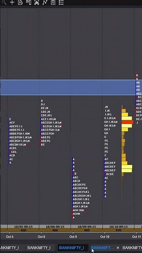 Seamless Sharing: NinjaTrader 8 Chart Setup and Tips #NinjaTrader8 #ChartSharing #TradingSoftware
