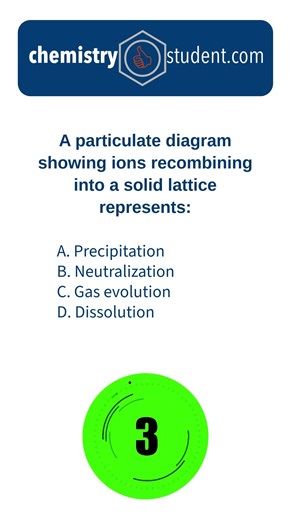 What Does This Particulate Diagram Show?