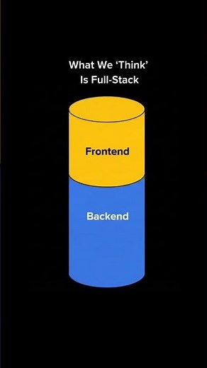 Full Stack Developer 🚀 #débutant #frontendcourse #programmation #coding #apprends #programming
