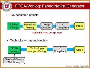 a19 OpenFPGA: Towards Automated Prototyping for Versatile FPGAs