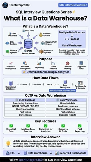 STOP Struggling With Data Warehousing! 😱 Explained Simply