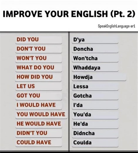 Improve Your English Fast! | Daily English Practice #2 🇬🇧✨