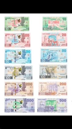 Nuevas Notas y Monedas del Zambiano en 2025