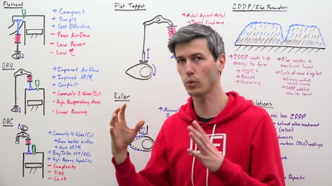 This Tiny Engine Part Changed Everything - Flathead vs OHV vs OHC!