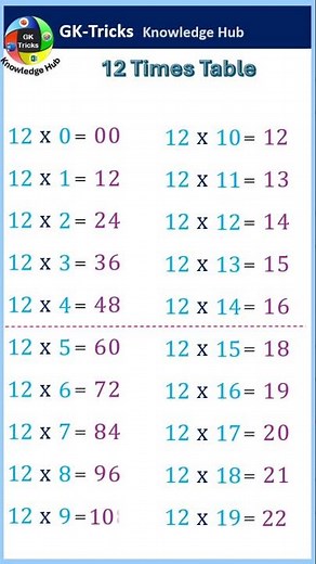 12 Times Table Made Easy Memorize Up to 12×20 Fast!