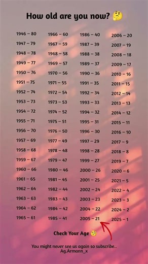 How Old Are You Now? 🤔 | Check Your Age by Birth Year