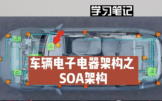 到底什么是汽车SOA架构啊 ？！