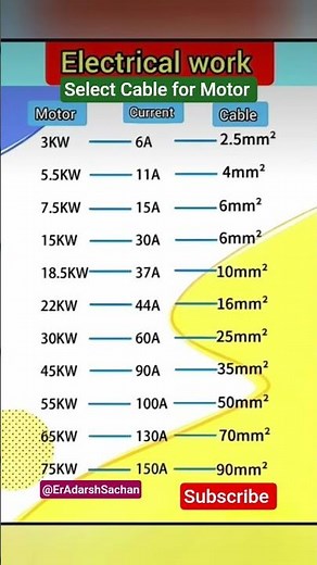 Motor kW to Cable Size Chart | ElectricalWork Guide | Current Ratings Table2025 #cable