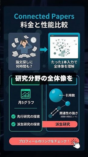 Connected Papersを60秒で解説 #データ分析 #AI #Shorts