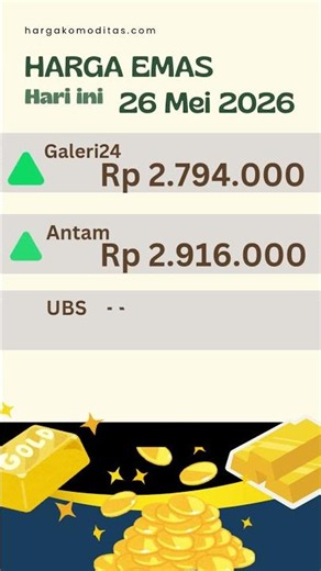 Emas Naik atau Turun Hari Ini? Ini Update Lengkapnya!