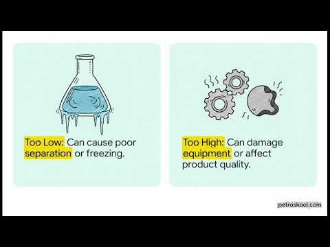 Basic Process & Engineering Concept #petroskool.com