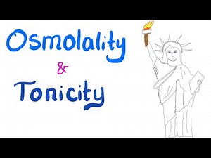 Osmolality vs Tonicity
