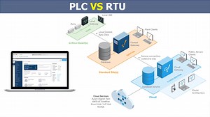 PLC vs RTU : What is Difference | IT&Automation Academy