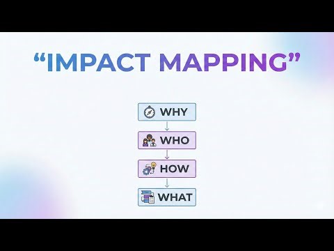 From Goals to Outcomes Impact Mapping Deep Dive Product Strategy