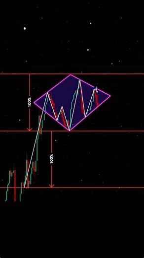 How to Spot the RARE Diamond Pattern! 💎📈 #TradingTips