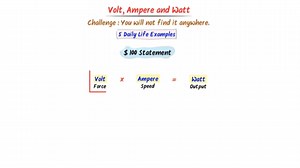 VOLT,AMPERE AND WATT⚡️⚡️⚡️⚡️ #IITJEE #aiims #physicbasics #trendingpost #viralpost #medical #aimsmallmisssmall #students #learneasy | Biology Physics Chemistry