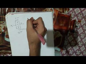 Machine Learning || Deep Learning || Recurrent Neural Network (RNN)(Bangla)