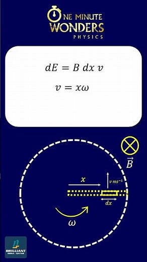 CBSE 12 Physics Motional EMF | Physics 1 Minute Wonders - Episode 1 | Electromagnetic Induction