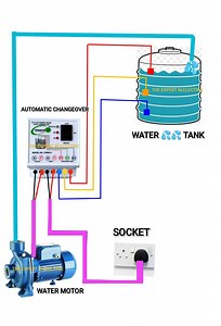 Water tank wiring diagram | The Expert In Electric