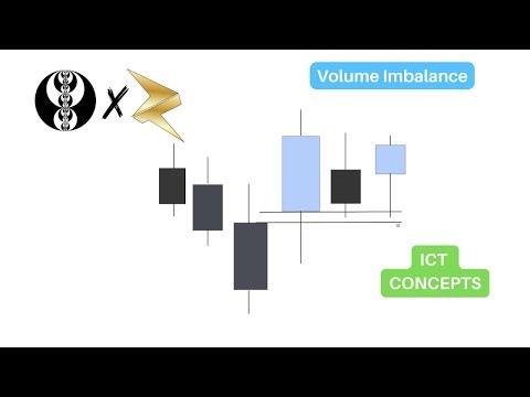 How to Trade Volume Imbalances - ICT Concept