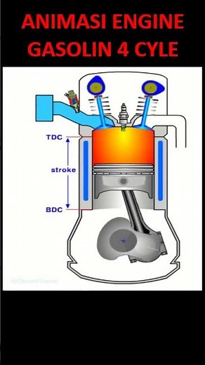 ANIMASI ENGINE GASOLIN 4 CYLE MESIN BAHAN BAKAR BENSIN 4 LANGKAH #shorts
