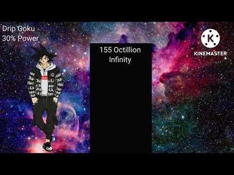 Drip Goku Power Levels