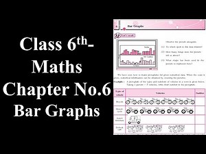 Class 6-Maths-Chapter-6 Bar Graphs by #Maqsood Shaikh