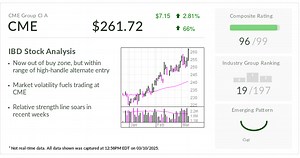 CME, Stock Of The Day, Rides Market Volatility To Record High