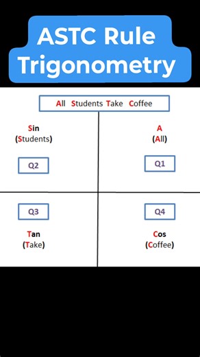 Illustrating ASTC rule used in Trigonometry 👍 #mathseasy #trigonometry #ASTC #chrisrmastime #toys #christmasbaking #gratitude #payitforward #familygatherings #communitysharing #friendship #boardgame #familydynamics | MathsEasy
