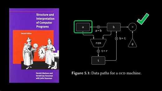 旧书新读 | 计算机程序的结构和解释 - 第 5.1 章