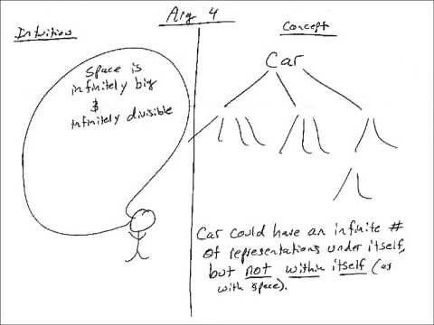 Introduction to Kant's Critique of Pure Reason (Part 3 of 4) Space & Time