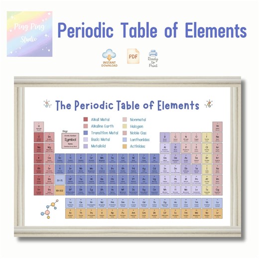 Minimal Pastel Periodic Table of Elements – Printable Science Wall Art - Etsy