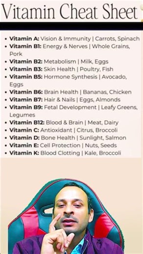 All Vitamins You Must Know | Every Vitamins Uses and Sources