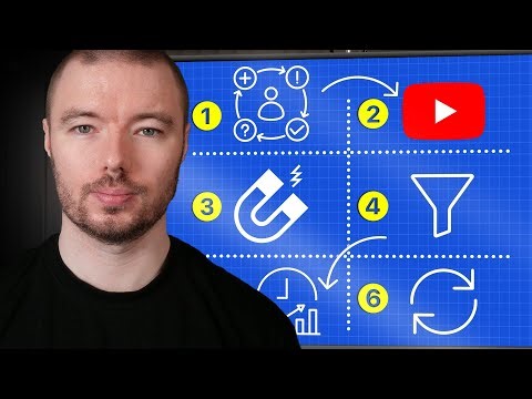 How to Build a Complete YouTube Funnel (Step-by-Step for Business Owners)