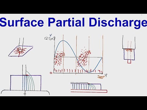 3.3 Types of Partial Discharges - Surface Discharge / Interface Discharge