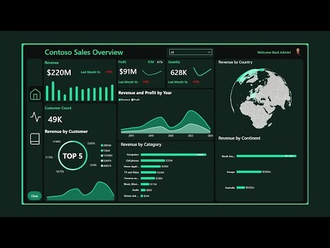 Contoso Sales Dashboard in Power BI | PostgreSQL End-to-End Data Analysis Project
