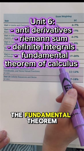 Top AP® Units to study for Calculus AB & BC