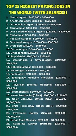 Top 25 Highest Paying Jobs in the World (With Salaries)#comparison