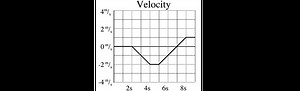 Position, Velocity, and Acceleration