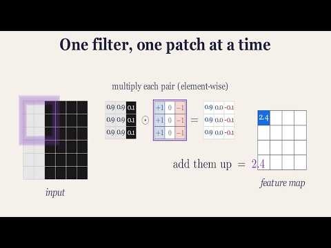The Magnifying Glass Inside Every CNN (Convolution, Visualized)