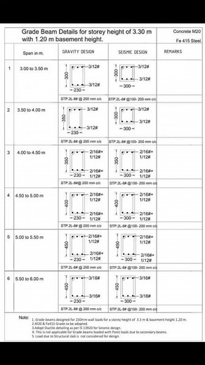 Amazon Engineering on Reels