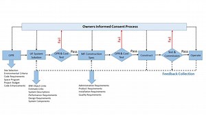 Conspectus Cloud | Spec Writing Platform with Unlimited Collaboration