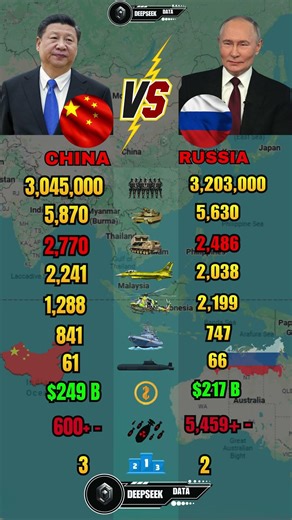 China vs Russia Military Power 2026
