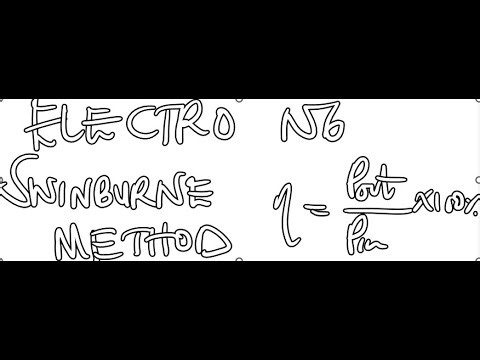 Swinburne Method Introduction