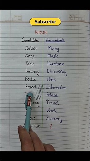 Countable and Uncountable Nouns | Countable Nouns and Uncountable Nouns | Learn Nouns | #shorts